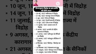 1857 ki kranti1857 ka vidrohrajashthan ki 1857 ki kranti rajashthan gk most important questions [upl. by Selrahc]