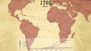 The Atlantic Slave Trade in Two Minutes [upl. by Eri]