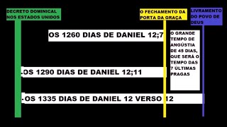 DECRETO DOMINICAL E A CONTAGEM REGRESIVA PARA O FIM [upl. by Noryt114]