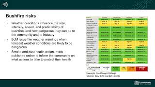 Bushfire risks [upl. by Sura]