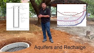 Groundwater  Sources and Recharge [upl. by Ardnuahs]