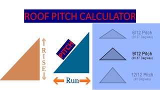 Types Of Roof Pitch Slope Calculation Roof Calculations [upl. by Gabriel]