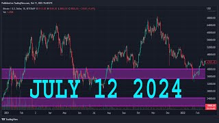 EURUSD Analysis Today  JULY 12 2024  EURUSD Forecast  EURUSD Technical Analysis [upl. by Regan]