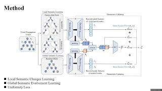 rfp1015 Semantic Evolvement Enhanced Graph Autoencoder for Rumor Detection [upl. by Haniraz]