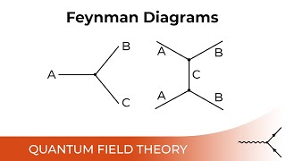 Feynman Diagrams  42 [upl. by Gaughan342]