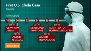 Ebola in Dallas How Can the CDC Be Sure of Containment [upl. by Cyprian]