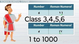 Roman numbers 1 to 1000basicnumber number basicmaths chapter class6 tiwariclasses [upl. by Elwyn903]