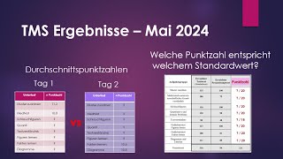 TMS Mai 2024  Analyse der Ergebnisse [upl. by Lebasi]