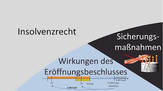 Insolvenzrecht 5  Sicherungsmaßnahmen  Eröffnungsbeschluss [upl. by Yruoc]