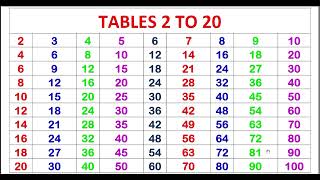 2 to 20 Multiplication Tables  Table 2 to 20 I 2 Se 20 Tak Table I 2 Se 20 Ka Pahada I Maths Table [upl. by Ihsar]