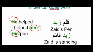 Arabic Grammar Lesson 9 Irab Inflection and Last vowels [upl. by Nnylarej]