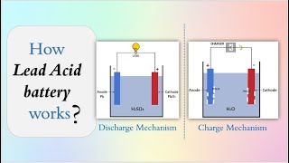 How lead acid battery works  Working principle animation [upl. by Brewster87]