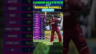 Rovman Powell  Rovman Powell T20I Career Stats Records  Rovman Powell T20i Batting Cricketshorts [upl. by Burr136]