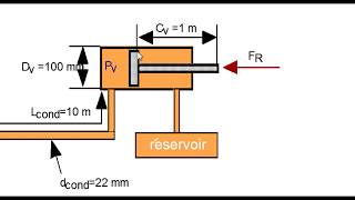 Exercice dapplication en hydraulique industrielle [upl. by Nwahsear931]