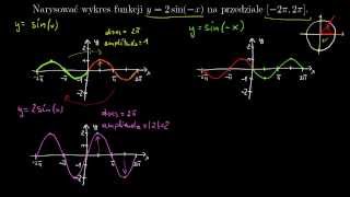 Zmiana amplitudy i okresu sinusa [upl. by Netsirc]