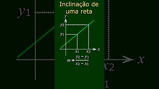 RETA NORMAL A UMA CURVA DE FUNÇÃO USANDO A REGRA DA CADEIA PARA DERIVADASprofessorluizmaggi [upl. by Vassell]