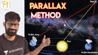 Class11  Parallax method Lect5  units and measurements by Ombir Jindher [upl. by Nerti617]