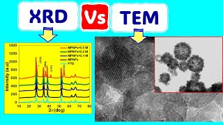 XRD vsTEM Analysis [upl. by Eicart630]