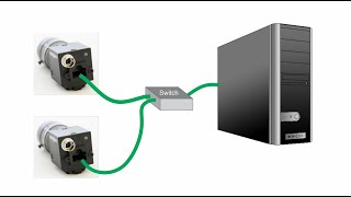 Machine Vision Cameras The GigE Vision Interface [upl. by Ymmak164]