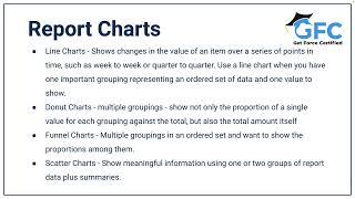 Salesforce Associate Certification  Salesforce Report Charts [upl. by Adnilg319]