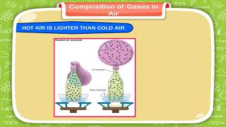 Composition of Gases in Air class5 [upl. by Boar]