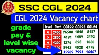 SSC CGL 2024 vacancies chart  grade pay amp pay level wise💥 [upl. by Ricker]