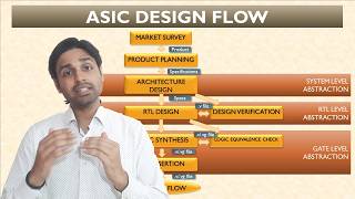 ASIC Design Flow  VLSI Frontend to Backend flow [upl. by Resay256]