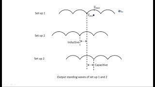 Impedance Measurement  Slotted Line  Microwave Engineering  Lec122 [upl. by Yssim]