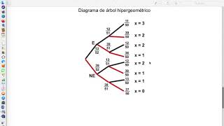 Distribución hipergeométrica 01 [upl. by Havelock]