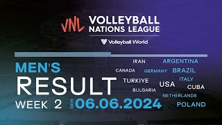 2024 FIVB Mens Volleyball Nations League  Result  06062024 [upl. by Nogas]