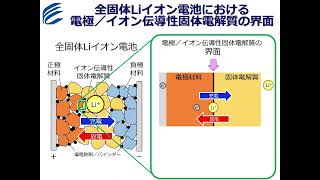 電子線ホログラフィ電子顕微鏡のご紹介 [upl. by Anihs361]