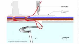 Ten Topstitching Tips [upl. by Hollington]