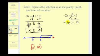 Solving TwoStep Linear Inequalities in One Variable [upl. by Kotick]