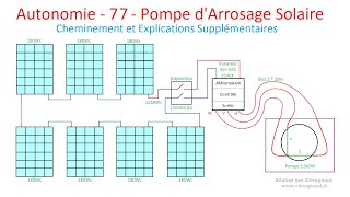 Autonomie  77  Pompe dArrosage Solaire Cheminement et Explications Supplémentaires [upl. by Pollitt782]