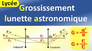 Le grossissement G dune lunette astronomique afocale  Physique  Lycée [upl. by Neitsirhc]