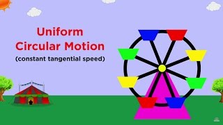 Uniform Circular Motion and Centripetal Force [upl. by Marentic868]