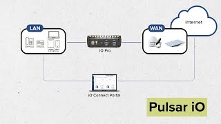 Pulsar iO Satellite Data amp Network Management Platform 🛰️ for STARLINK [upl. by Artinek]