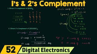 Subtraction of Binary Numbers using 1s Complement Method with Fractions [upl. by Miksen]