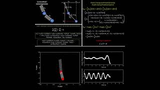 Modeling and Simulation for the Double Spring Pendulum Using Lagranges Equations in MATLAB [upl. by Middleton]