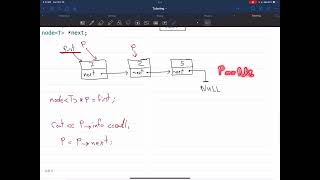 C  Data Structure  Linked List  Print list [upl. by Mizuki]