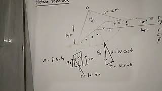 Slope Stability  Metode Irisan Fellenius [upl. by Ennoval228]