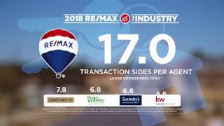 REMAX vs The Industry 2018 [upl. by Maximo]