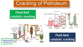 Cracking of Petroleum Catalytic Cracking [upl. by Nere768]