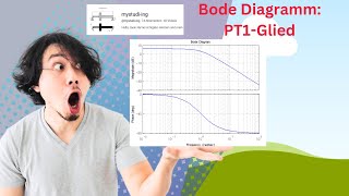 Wie lässt sich das BodeDiagramm eines PT1Glieds zeichnen Regelungstechnikstabilität mystudiing [upl. by Ferdinande484]