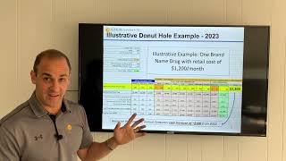 Part D of Medicare  2023 Changes and Donut Hole Example [upl. by Enitselec979]