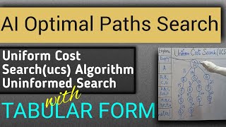 Uniform Cost Search ucs Algorithm Ai With Tabular Form  Solved Explained Implemented UrduHindi [upl. by Egiedan83]