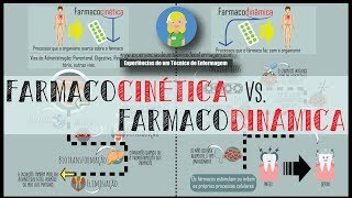 Dicas Rápidas Farmacocinética vs Farmacodinâmica [upl. by Anaahs11]