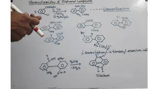 Stereochemistry of Biphenyls [upl. by Iadrahc814]