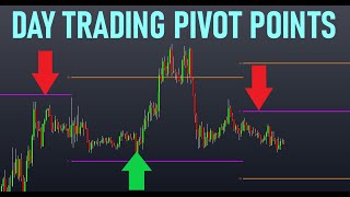 Pivot Points With AccumulationDistribution Trading Strategy Tested 100 Times [upl. by Klein192]