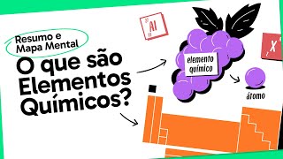 ELEMENTOS QUÍMICOS  QUÍMICA  Mapa Mental  Quer Que Desenhe [upl. by Idette]